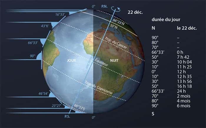 Example of the PowerGlobe used for an illustration made for the Atlas of Groupe Erasme